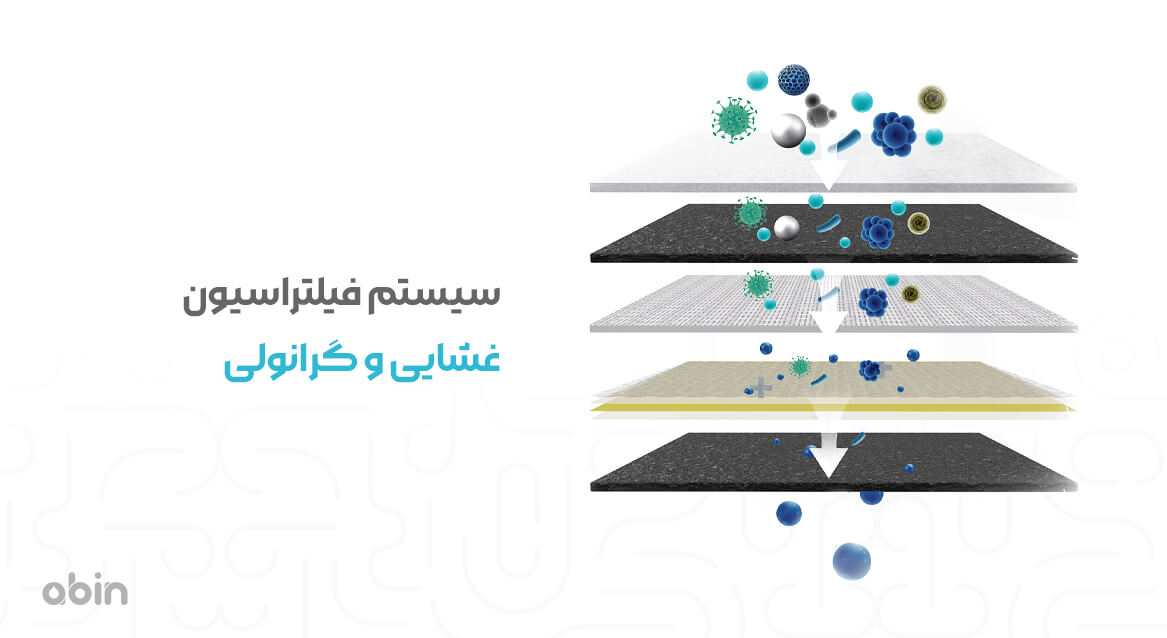 سیستم فیلتراسیون غشایی و گرانولی